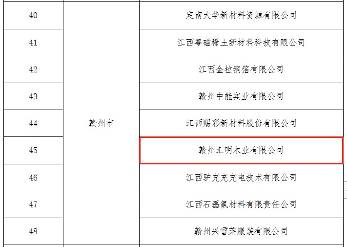 祝贺！汇明木业获评2022年江西省专业化小巨人企业