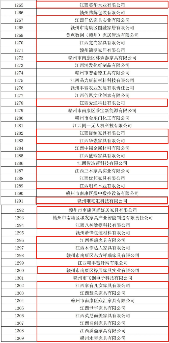 赞!南康家具行业30户企业被授予“江西省创新型中小企业”称号